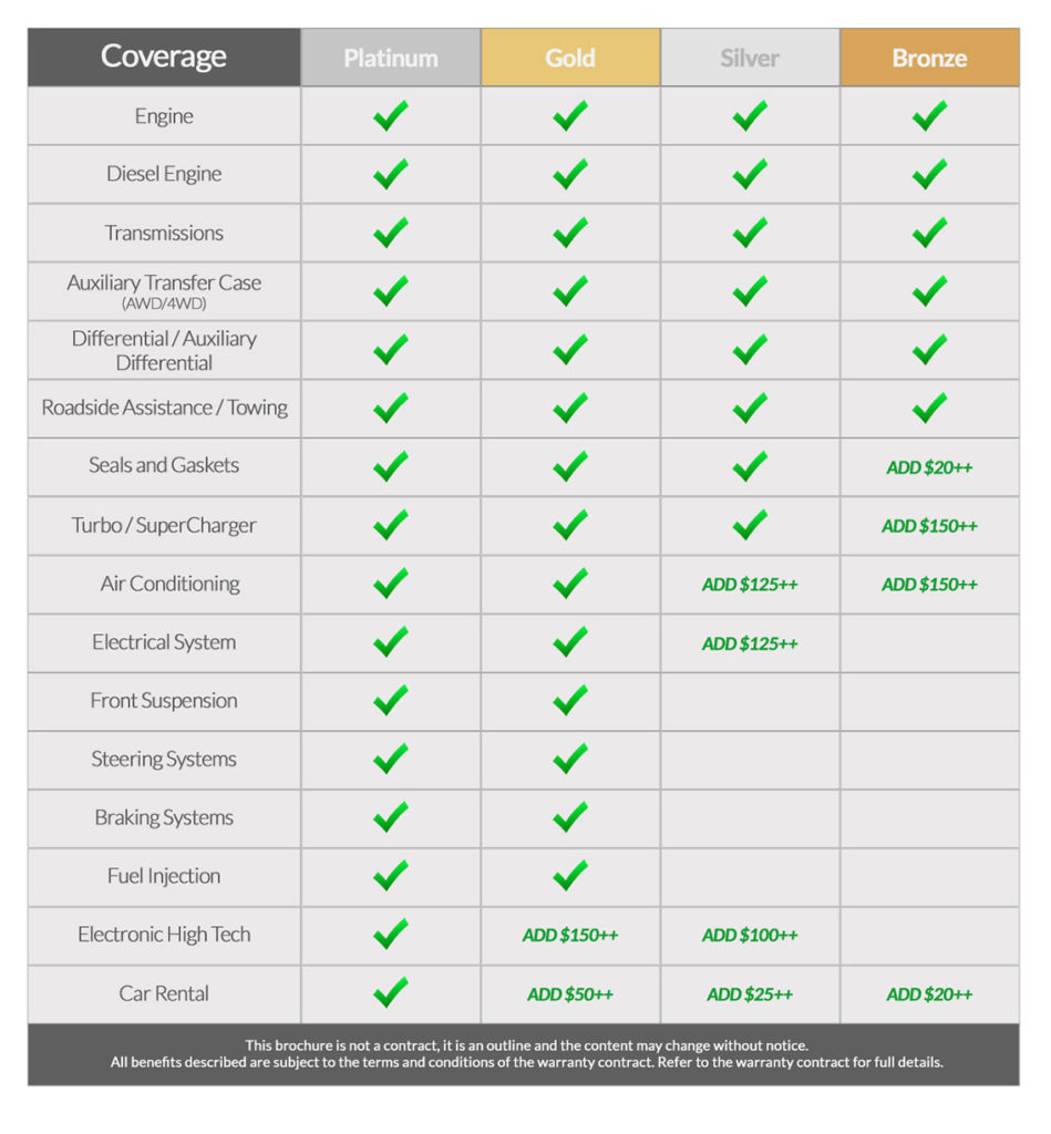coverage-table